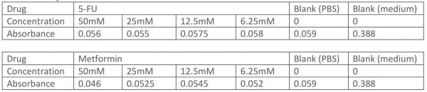 MTS result 2