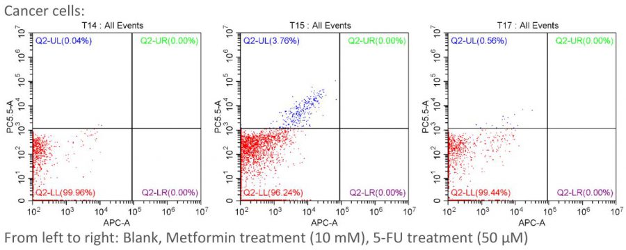 flow cytometry 1 result